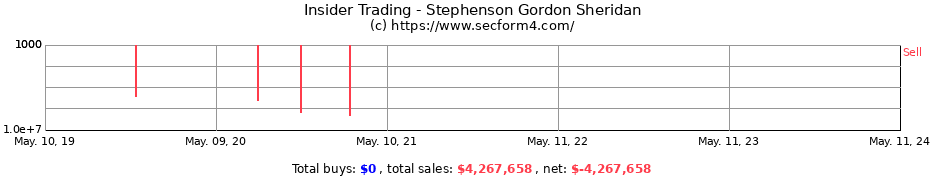Insider Trading Transactions for Stephenson Gordon Sheridan