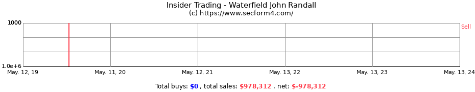 Insider Trading Transactions for Waterfield John Randall