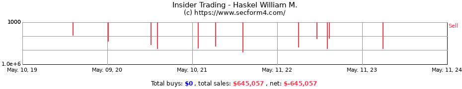 Insider Trading Transactions for Haskel William M.