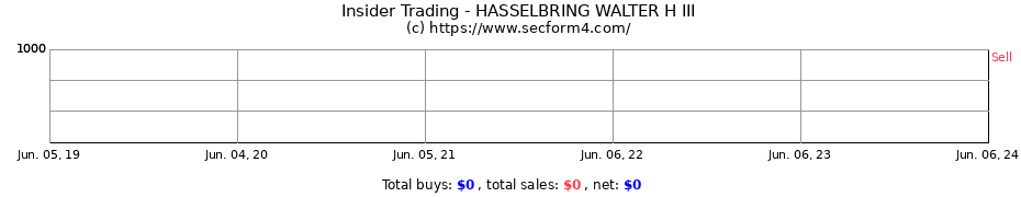 Insider Trading Transactions for HASSELBRING WALTER H III