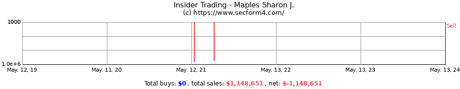 Insider Trading Transactions for Maples Sharon J.