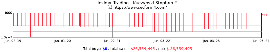 Insider Trading Transactions for Kuczynski Stephen E