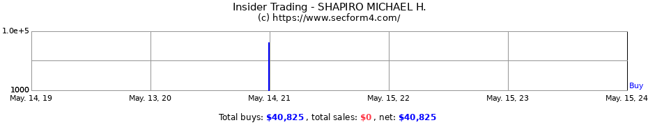 Insider Trading Transactions for SHAPIRO MICHAEL H.