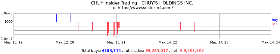 Insider Trading Transactions for CHUY'S HOLDINGS INC.