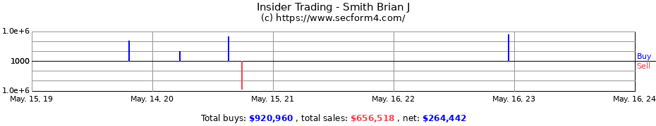 Insider Trading Transactions for Smith Brian J