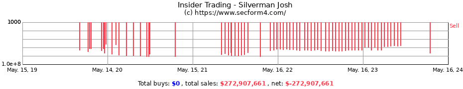 Insider Trading Transactions for Silverman Josh