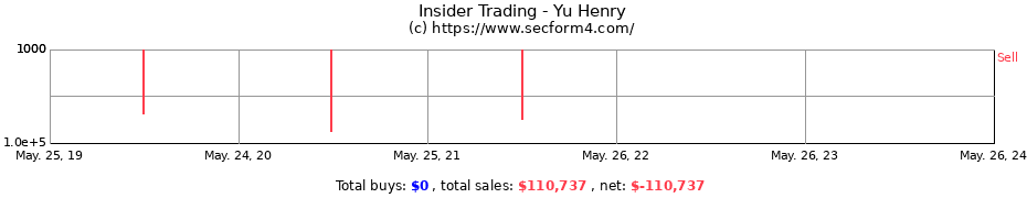 Insider Trading Transactions for Yu Henry