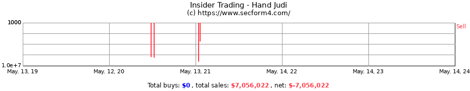 Insider Trading Transactions for Hand Judi