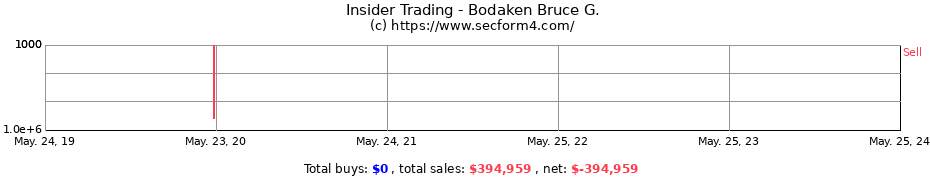 Insider Trading Transactions for Bodaken Bruce G.