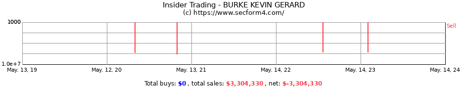 Insider Trading Transactions for BURKE KEVIN GERARD