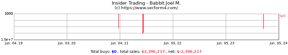 Insider Trading Transactions for Babbit Joel M.