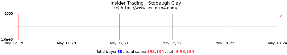 Insider Trading Transactions for Stobaugh Clay