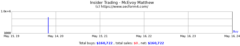 Insider Trading Transactions for McEvoy Matthew