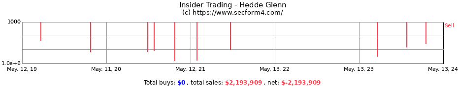 Insider Trading Transactions for Hedde Glenn