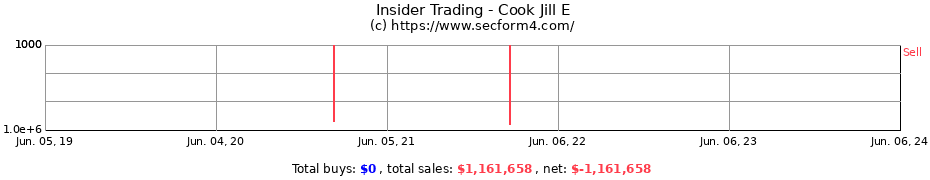 Insider Trading Transactions for Cook Jill E