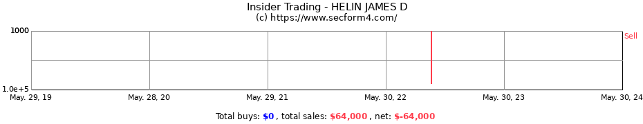 Insider Trading Transactions for HELIN JAMES D