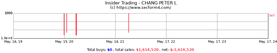 Insider Trading Transactions for CHANG PETER L