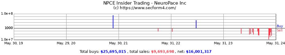 Insider Trading Transactions for NeuroPace Inc