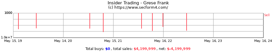 Insider Trading Transactions for Grese Frank