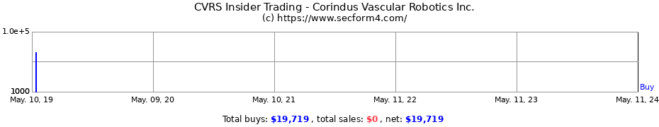 Insider Trading Transactions for Corindus Vascular Robotics Inc.