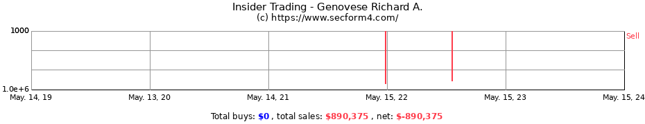 Insider Trading Transactions for Genovese Richard A.