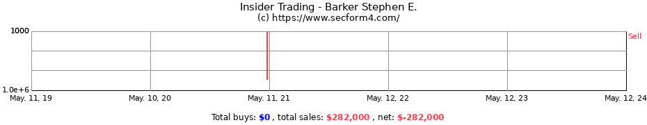 Insider Trading Transactions for Barker Stephen E.