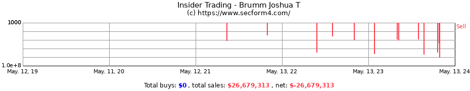 Insider Trading Transactions for Brumm Joshua T