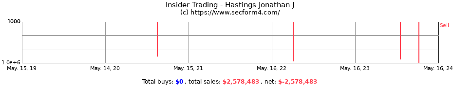 Insider Trading Transactions for Hastings Jonathan J