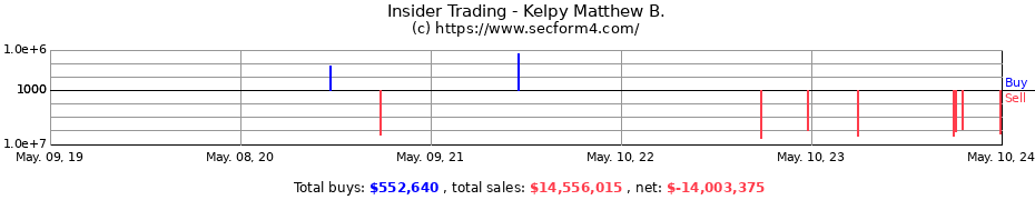 Insider Trading Transactions for Kelpy Matthew B.