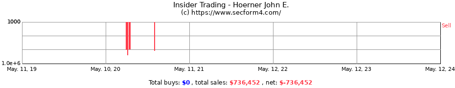 Insider Trading Transactions for Hoerner John E.