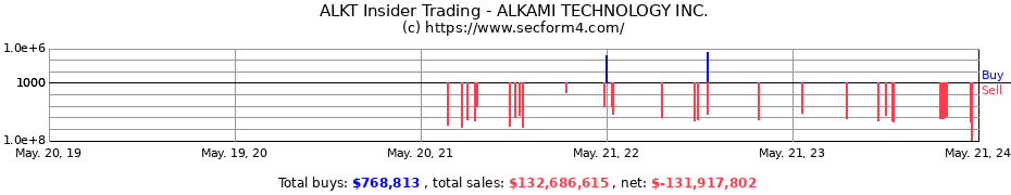 Insider Trading Transactions for ALKAMI TECHNOLOGY INC.