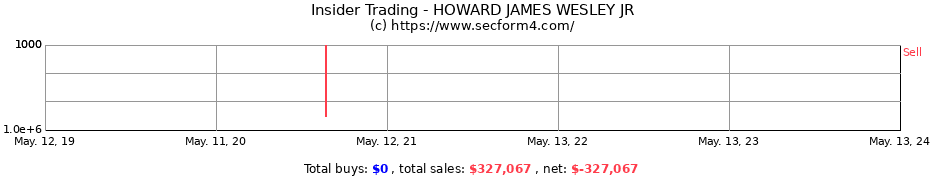 Insider Trading Transactions for HOWARD JAMES WESLEY JR