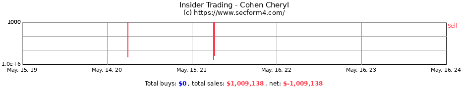 Insider Trading Transactions for Cohen Cheryl