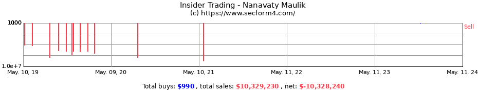 Insider Trading Transactions for Nanavaty Maulik