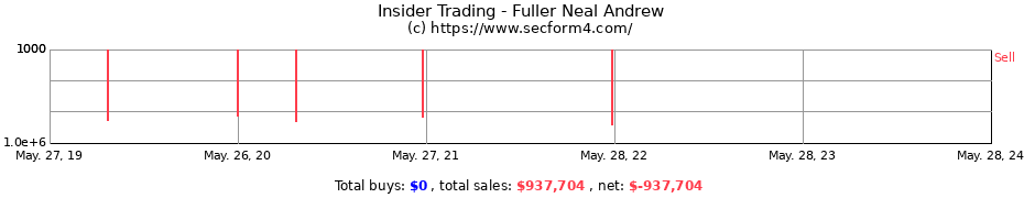 Insider Trading Transactions for Fuller Neal Andrew