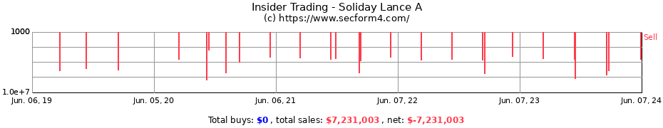 Insider Trading Transactions for Soliday Lance A