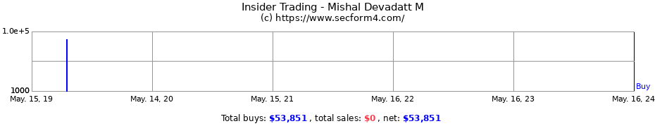 Insider Trading Transactions for Mishal Devadatt M