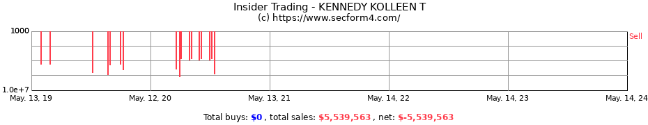 Insider Trading Transactions for KENNEDY KOLLEEN T