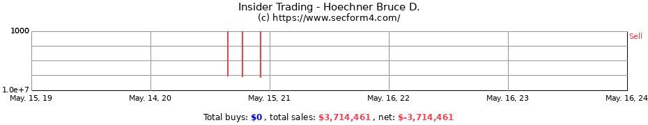 Insider Trading Transactions for Hoechner Bruce D.