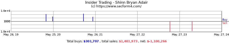 Insider Trading Transactions for Shinn Bryan Adair