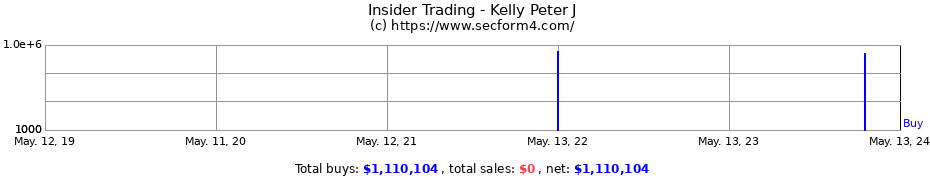 Insider Trading Transactions for Kelly Peter J