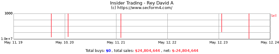 Insider Trading Transactions for Rey David A