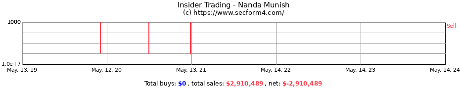 Insider Trading Transactions for Nanda Munish