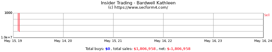 Insider Trading Transactions for Bardwell Kathleen