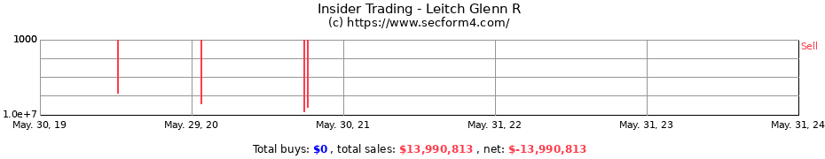Insider Trading Transactions for Leitch Glenn R