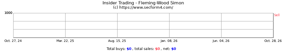 Insider Trading Transactions for Fleming-Wood Simon