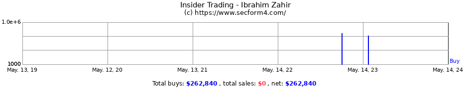 Insider Trading Transactions for Ibrahim Zahir