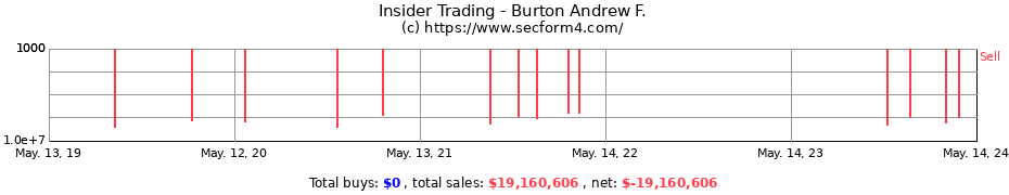 Insider Trading Transactions for Burton Andrew F.