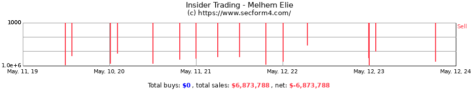 Insider Trading Transactions for Melhem Elie