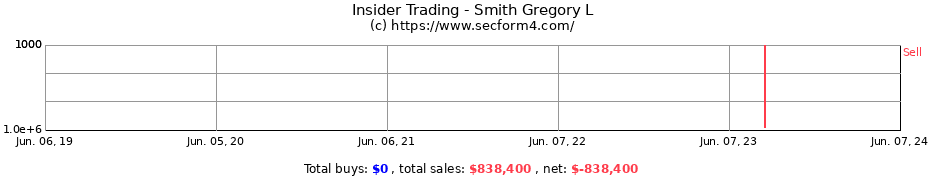 Insider Trading Transactions for Smith Gregory L